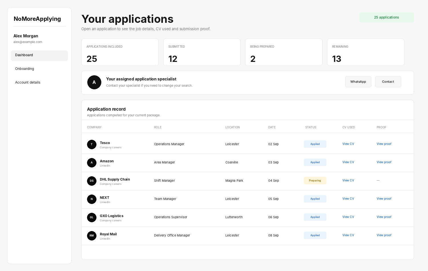 Customer application dashboard